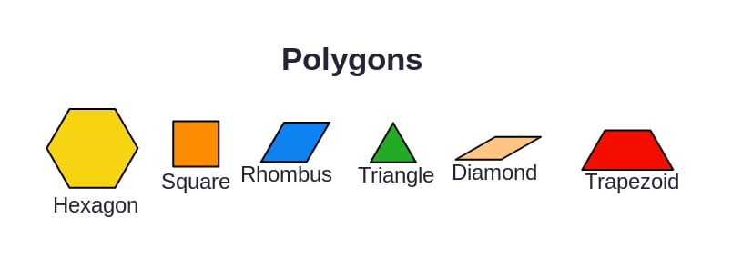 Polygons (2-D) | Ms. Wymer's Classroom Blog